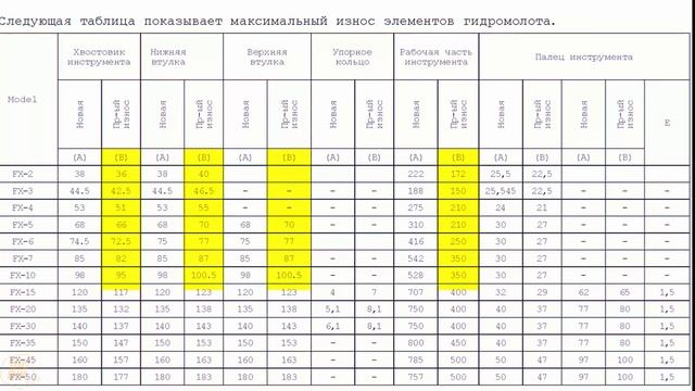 ТОП-3 способа УШАТАТЬ гидромолот. После просмотра этого видео ГИДРОМОЛОТ точно не поломается.