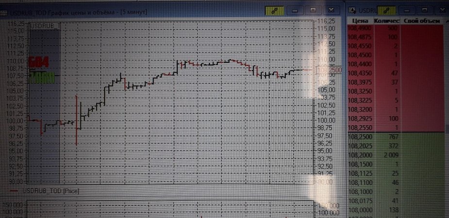 Доллар вырос до 110 руб. на московской бирже 02.03.2022 #shorts