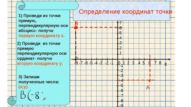 Математика. 6 класс. Урок 15. Координатная плоскость. Часть 1. смотреть онлайн