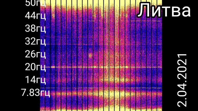 Что то нереальное происходит на графиках Резонанса Шумана