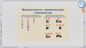 Химия 8 класс Урок№6 Валентность химических элементов