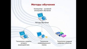 Модель обучения с использованием мобильных компьютерных классов