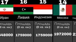 Самые большие страны по площади