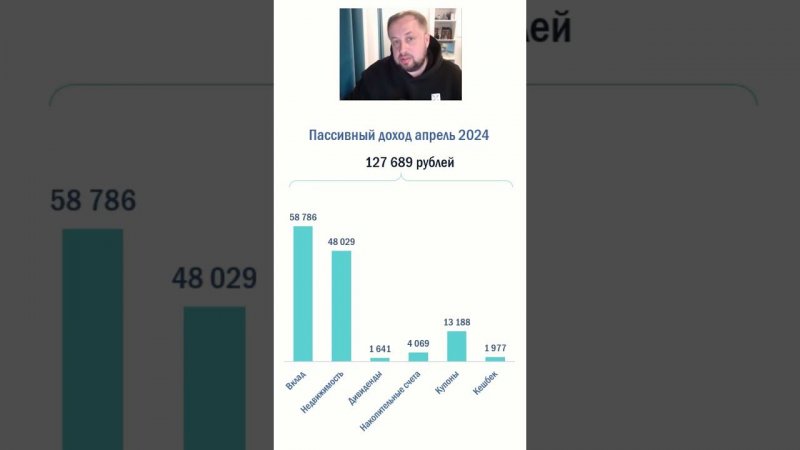 Рост пассивного дохода и новый вклад под 17%!