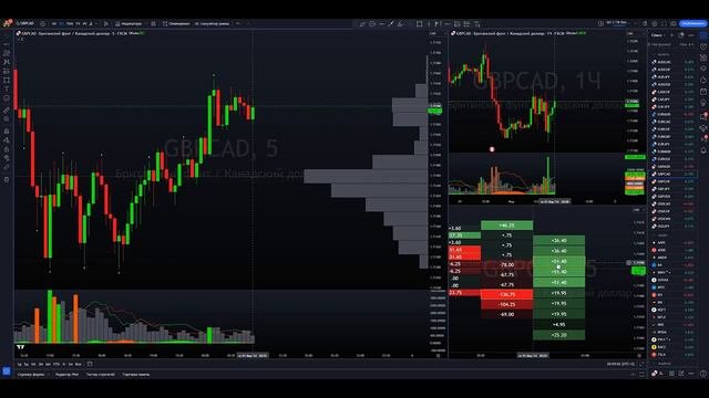 Трейдинг для Новичков ! Полный Разбор Графика и Отработка