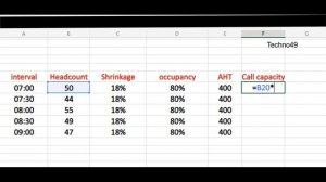 How To Calculate Call Capacity ? | Call Center | Headcount | Shrinkage