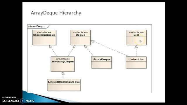 ArrayDeque in Java | Internal Working of ArrayDeque in Java смотреть онлайн