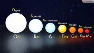 Астрономия 11 класс. Спектры, цвет и температура звёзд.