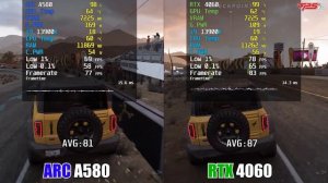 Intel Arc A580 8GB vs GeForce RTX 4060 8GB l Test in 8 Games 1080p