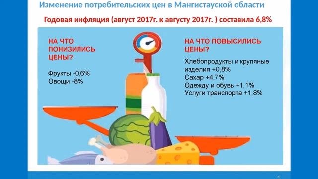 Индекс потребительских цен
