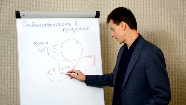 Технология эффективных продаж. Ответственность в продажах. Методы продаж от Максима Курбана. Тренин