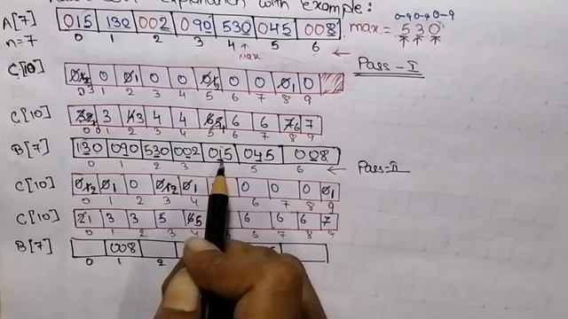 Radix Sort|Radix Sort Algorithm Explanation|Sorting Algorithm|Swati Agarwal смотреть онлайн
