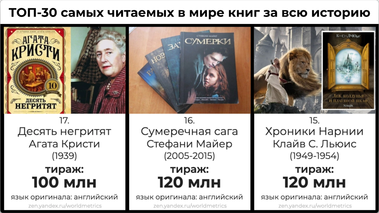 Самая читаемая книга в мире