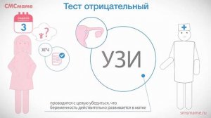 3 неделя - Задержка менструации. Тест на беременность - положительный и отрицательный