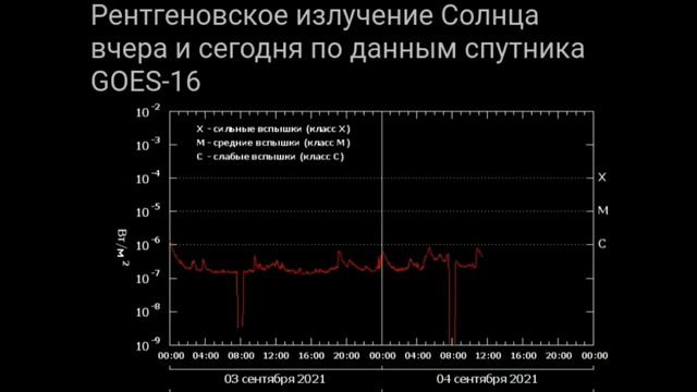 3агадочные МЕГА вспышки вниз что это? появилась информация (официальная)