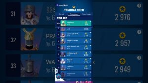 Knighthood RPG. Лучшие герои игры: кого качать в основу? Тренды и тенденции в игре в текущей мете.