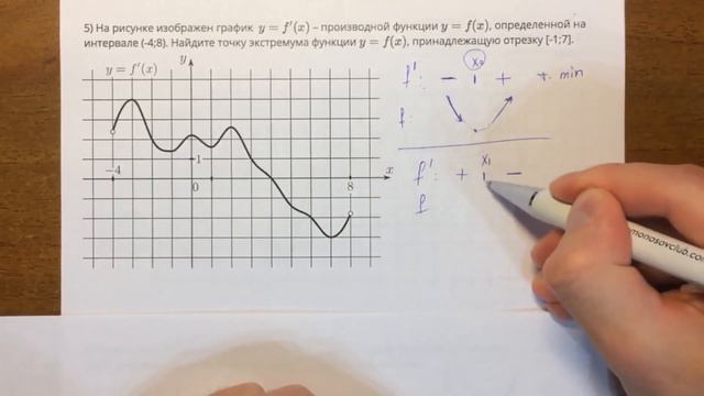 ЕГЭ математика ПРОИЗВОДНАЯ 7#420 🔴 смотреть онлайн