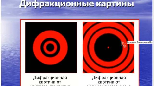 Волновая Оптика