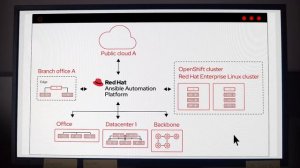 Automate in concert