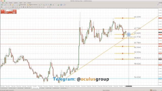 Технический анализ рынка Форекс на 17.07.2018 от Максима Лушникова смотреть онлайн
