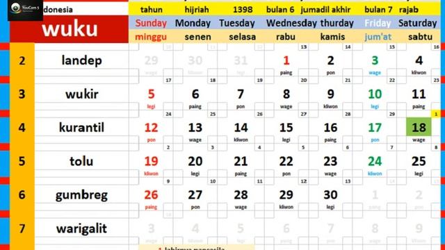 calendar 1977 complete pawukon - weton - java / hijri calendar market смотреть онлайн