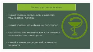 Факторы риска развития хронических заболеваний. ЗОЖ.