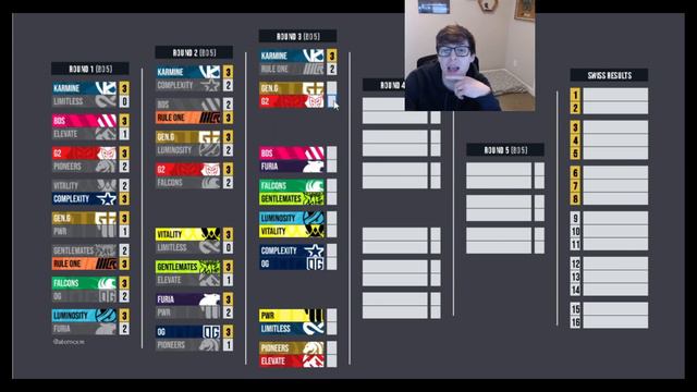 The MOST Accurate Rocket League Copenhagen Major Predictions rocketleague rl rlesports
