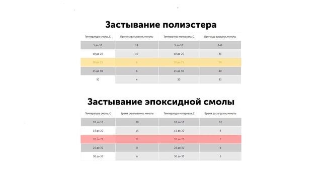 Испытание под водой химических анкеров из полиэстера, винилэстера, эпоксиакрилата и эпоксидной смол