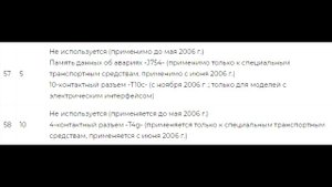 Предохранители и реле для Volkswagen Caddy 2003 / 2004 / 2005 / 2006 / 2007 / 2008 / 2009 / 2010
