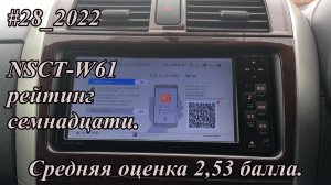 #28_2022 NSCT-W61 рейтинг семнадцати.