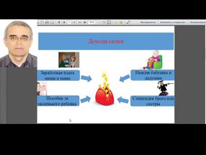 Бютжет семьи  9 класс