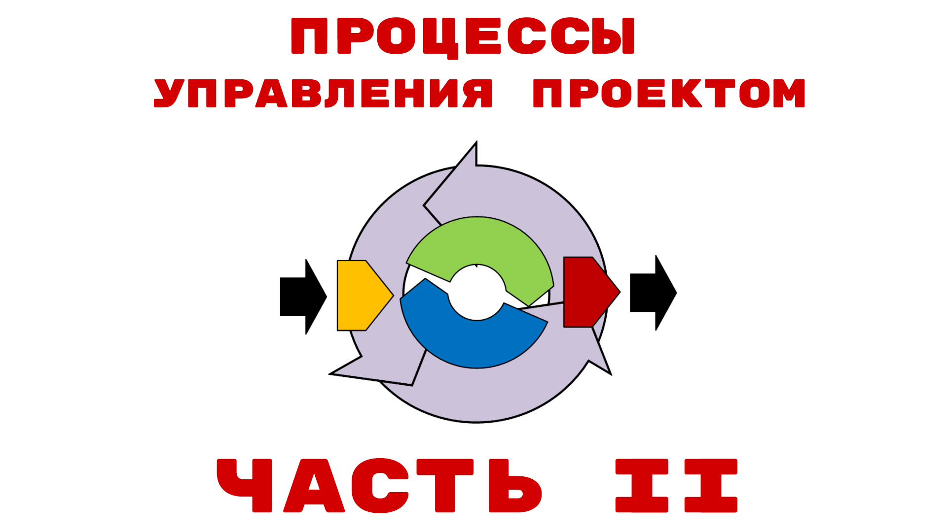 Какие группы процессов включают в управление проектами по iso 21500 2014