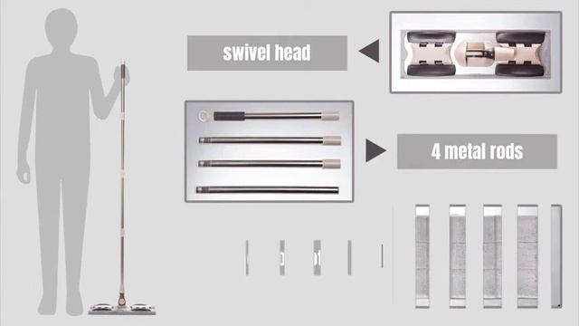 MAYSHINE Blue Microfiber Hardwood Floor Mop - 5 Washable & Reusable Flat Mops Cloths/Pads, f Review смотреть онлайн