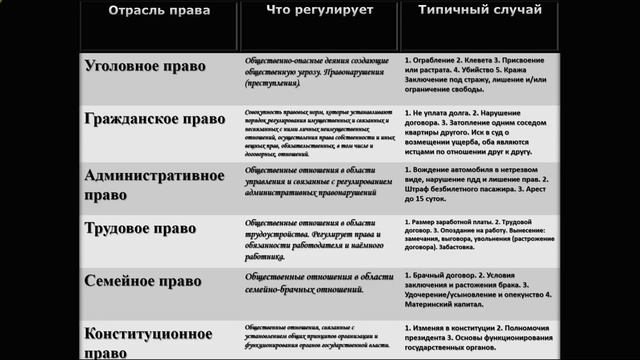 Отрасли права 9 класс обществознание презентация