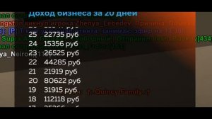 КУПИЛ СВОЙ ПЕРВЫЙ БИЗНЕС! ЗАКУПАЮ АВТОПАРК в ФАМУ на BLACK RUSSIA