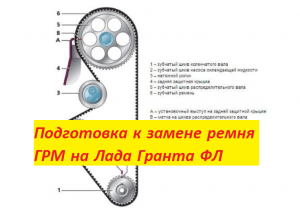 ☝?Подготовка к замене ремня ГРМ на Лада Гранта ФЛ + помпа, ролик натяжения и ремень генератора