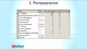 InText Forum 2012. Presentation by Irina Voronova