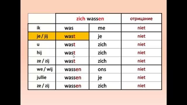 Нидерландский - это просто . Часть 2-А смотреть онлайн
