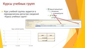 Сведения об учебной группе