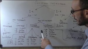 Древнегреческий язык Спряжения глаголов