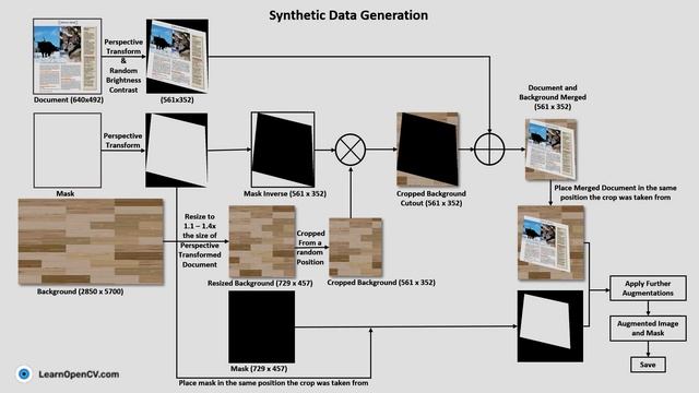 Custom Semantic Segmentation using DeepLabv3 for a Document Scanning application смотреть онлайн