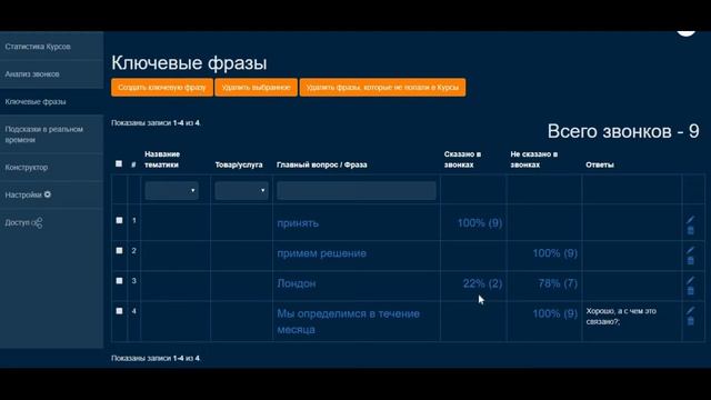 Организация обменом опыта смотреть онлайн