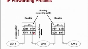 Вебинар vIP №1: Модель OSI и стек TCP/IP