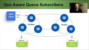 Publish-Subscribe Pattern using the new NATS CLI