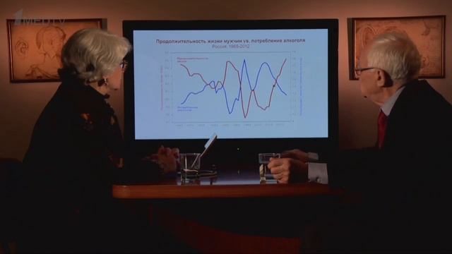 «Медицина в контексте», тема: «Потребление алкоголя в России». Гость Немцов Александр Викентьевич.