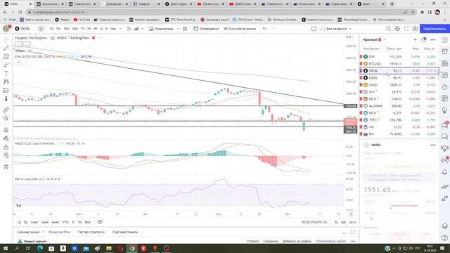 Усилилась волатильность по валюте. Курс доллара. смотреть онлайн