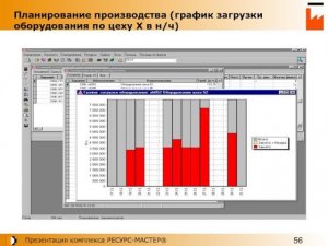 График производства продукции по цехам