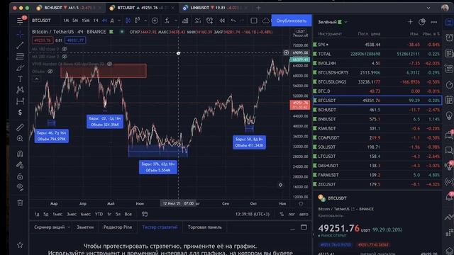 Развороты цены. Как происходят развороты. смотреть онлайн