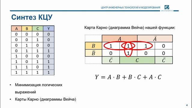 Основы цифровой схемотехники. 05. Комбинационные цифровые устройства