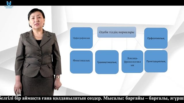 Сағат бойы қазақ тілінде сөйлейміз / Час говорим на казахском языке 24.04.2021 - 10.00 смотреть онлайн